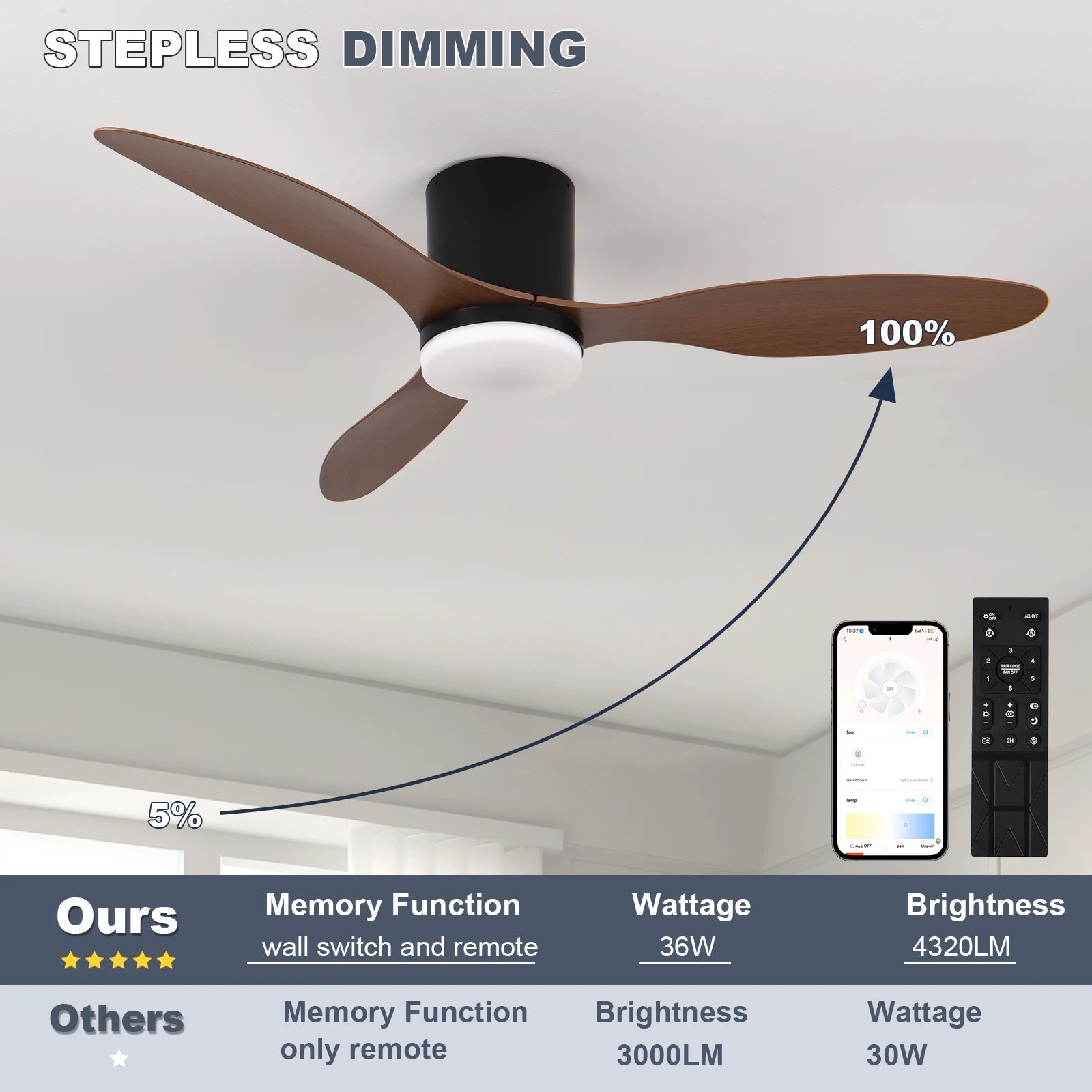 Ventilador de Techo LED Moderno con Control Remoto - M&M Lamp Studio...